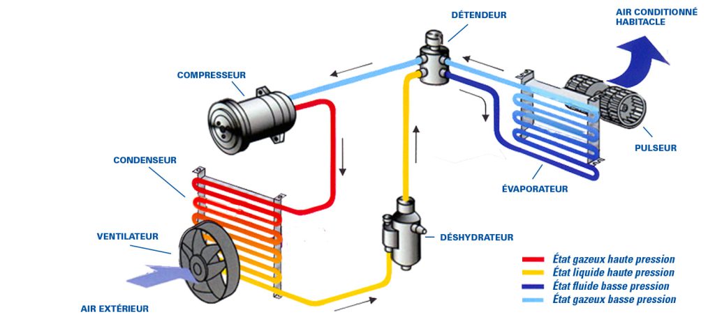 Compresseur De Climatisation Sanden SD7C16 Remanufacturé - 5 Cannelures - Compatible Plusieurs Véhicules