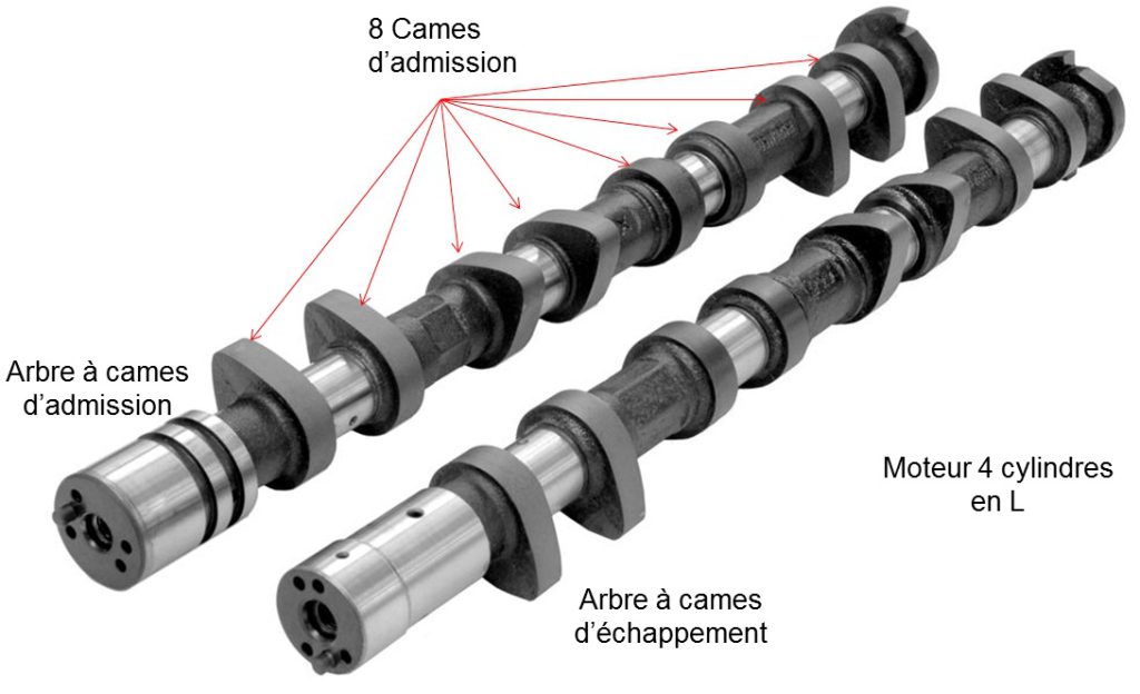 Chaîne De Distribution Arbre à Cames Pour Polaris RZR XP 900 (2011-2013) - Réf. 3222185