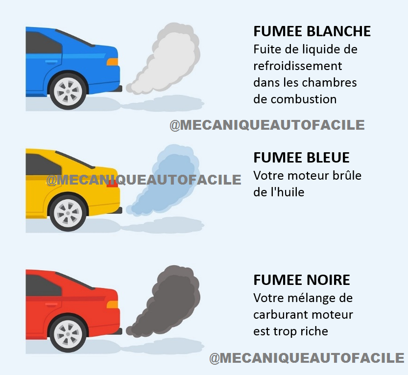 Les causes possibles de la fumée blanche, noire et bleue