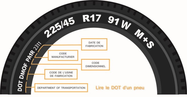 Comment lire un pneu ? – Conseils et tutos auto | Mécanique Auto Facile