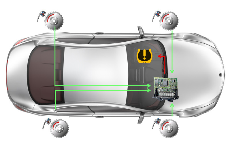 Comment fonctionne généralement le système TPMS dans un véhicule