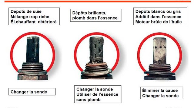 Quand il est nécessaire de remplacer la sonde lambda - Mécanique Auto Facile